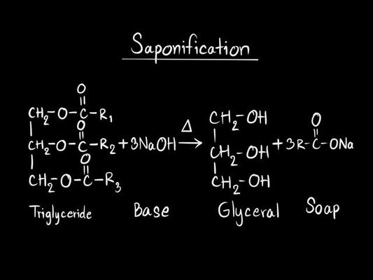 A chalkboard-style explanation of the chemical formula for the saponification process.